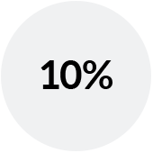 10% 10%