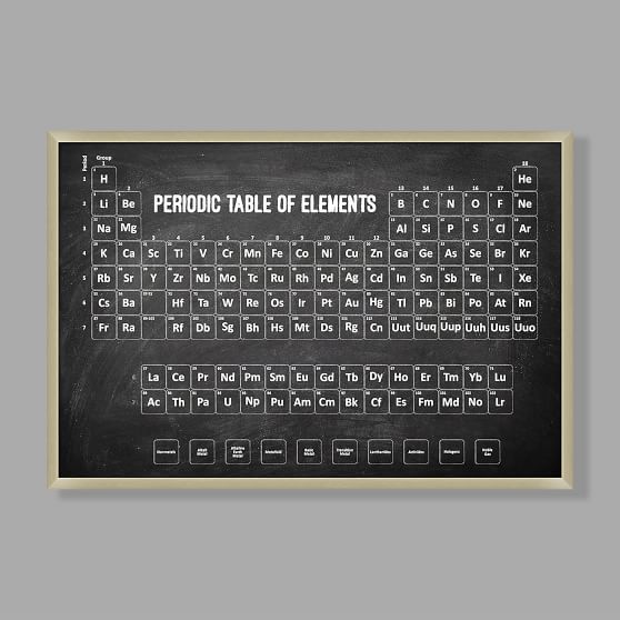 Periodic Table Framed Art 34 5 X23 5