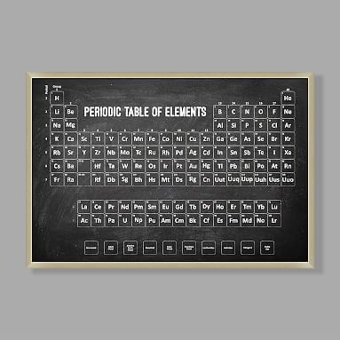 Periodic Table Framed Art 34 5 X23 5